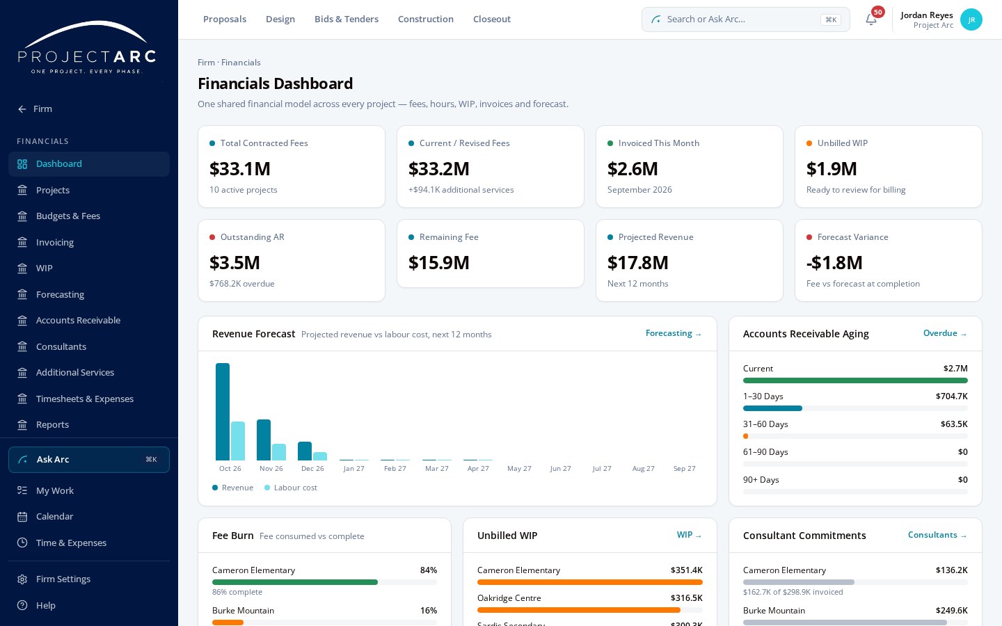 Project Arc project financials overview