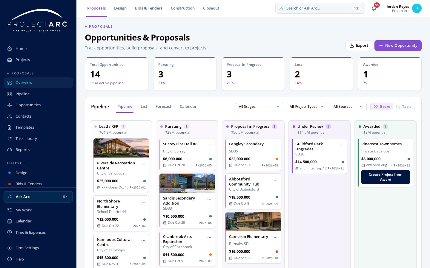 Project Arc opportunities and proposals pipeline board